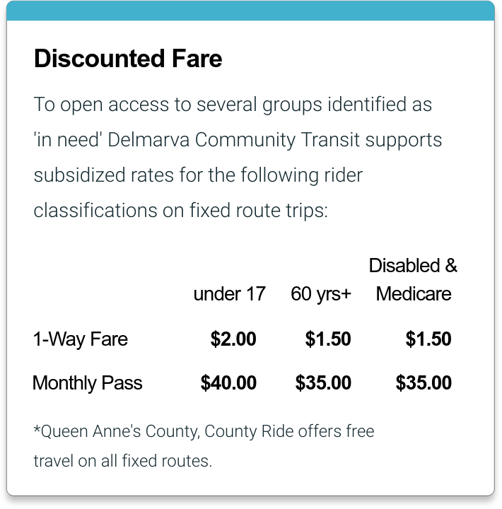 Sample fare information